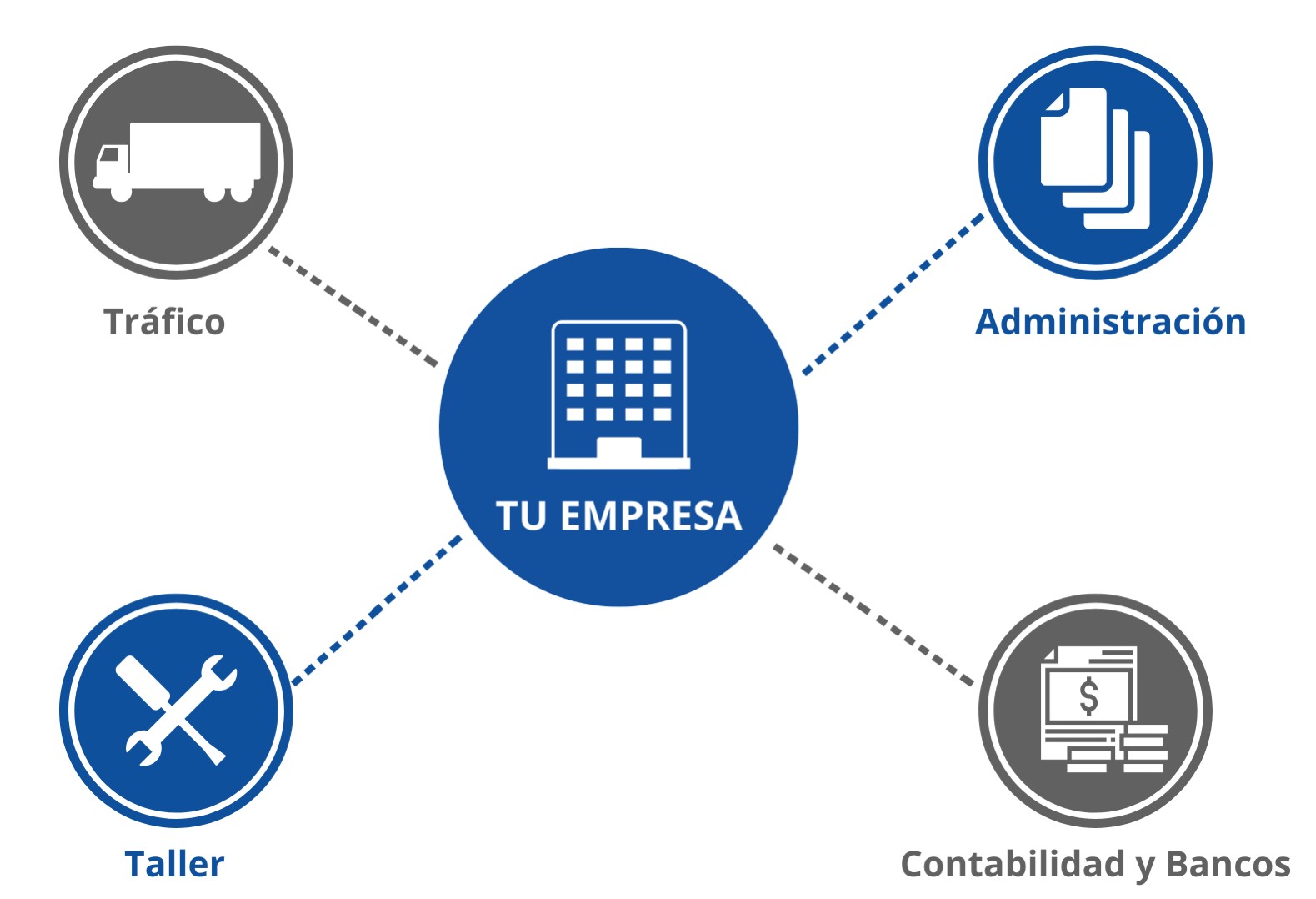 Diagrama de modulos del sistema